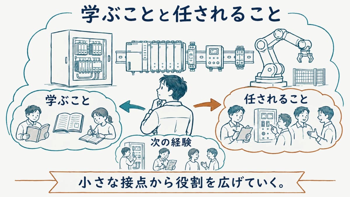 学ぶことと任されることを分けて考える図