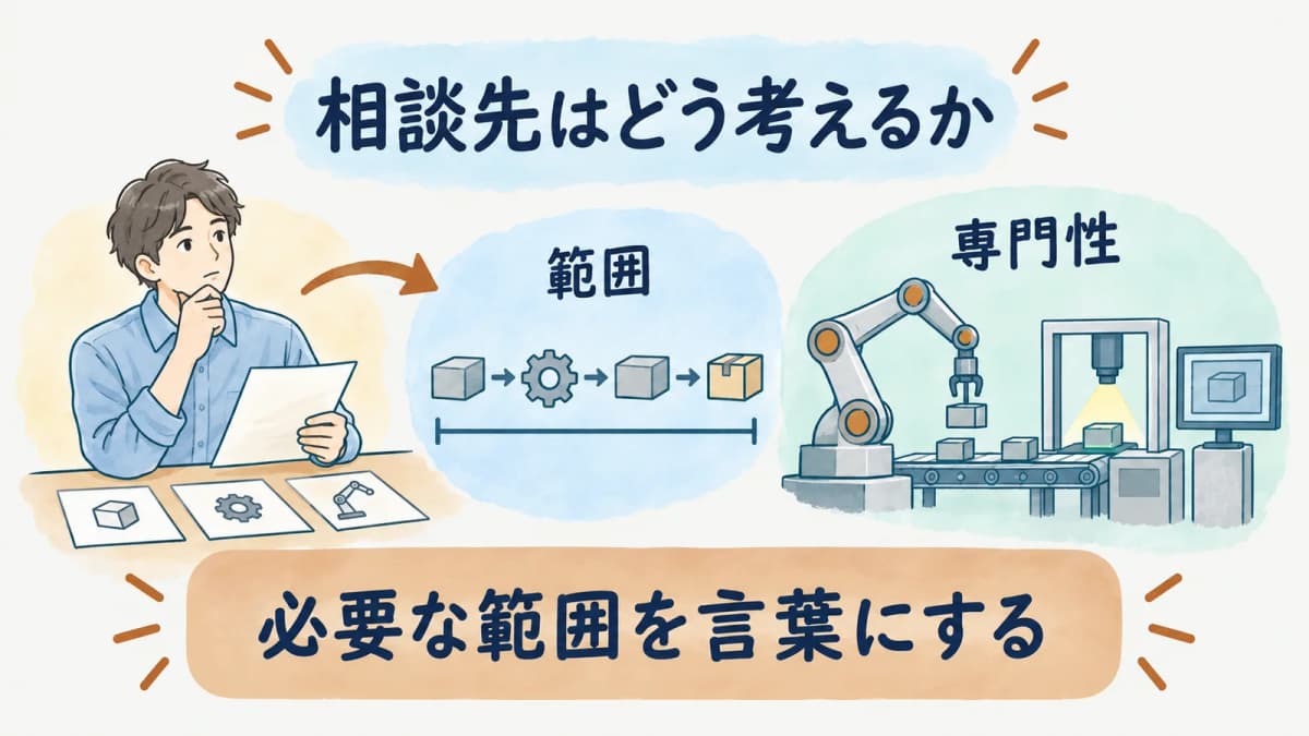 相談先を範囲と専門性で考える図