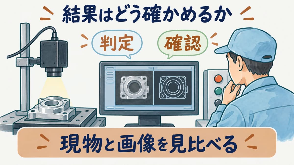 判定結果を現物と画像で見比べて確認する図