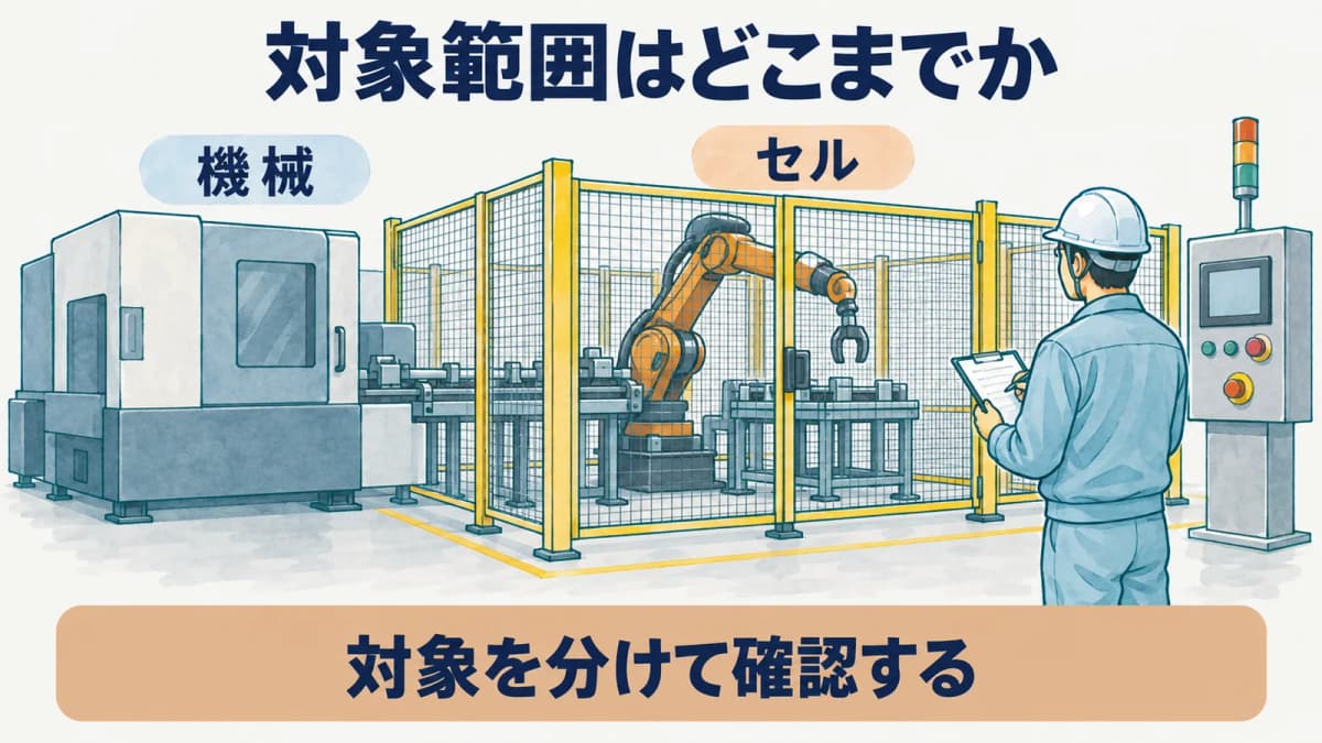 機械単体とロボットセルの対象範囲を分ける図
