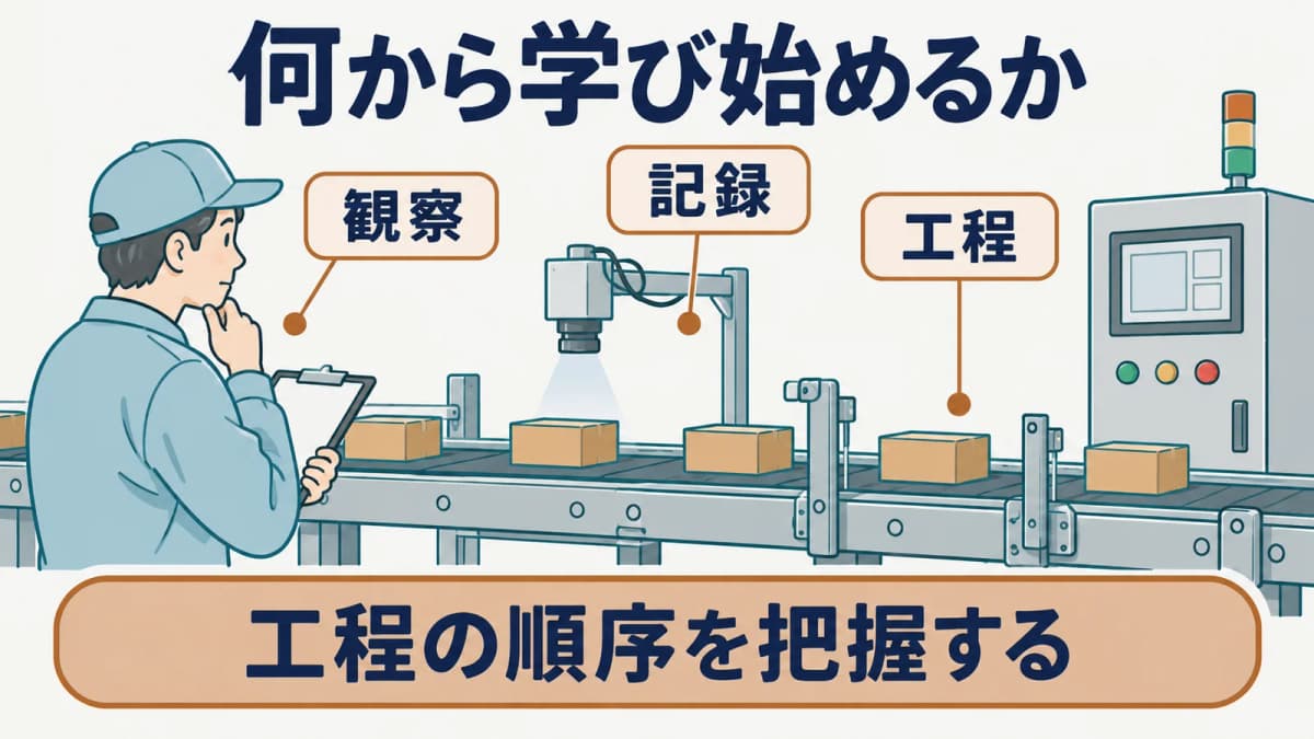 担当範囲を工程ごとに整理する図