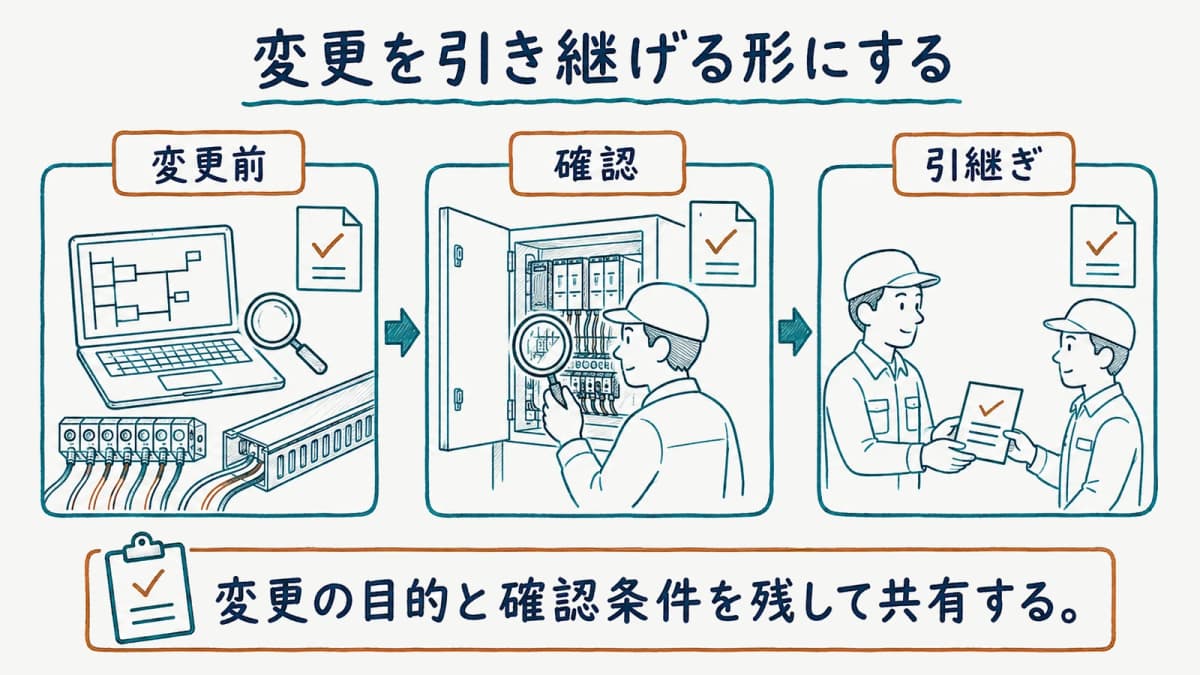 変更内容と確認条件を引き継ぐ形に整える図