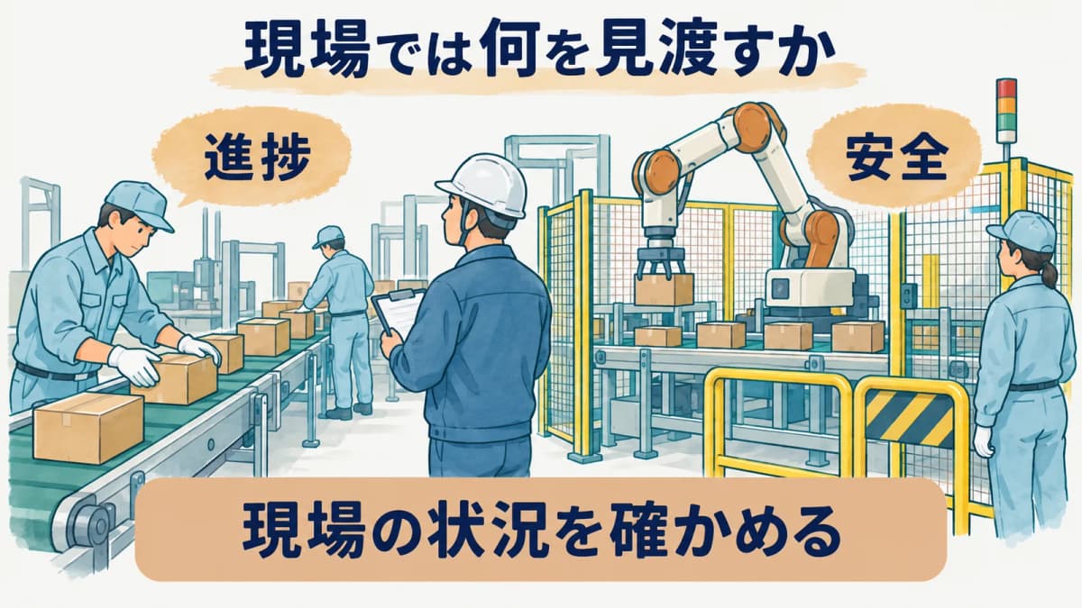 機械、制御、安全の連携を示す図