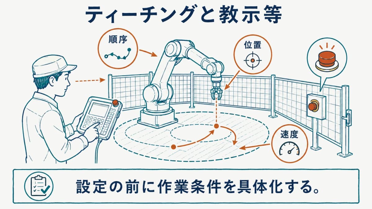 ティーチングペンダントでロボットの動作を確認する担当者の図