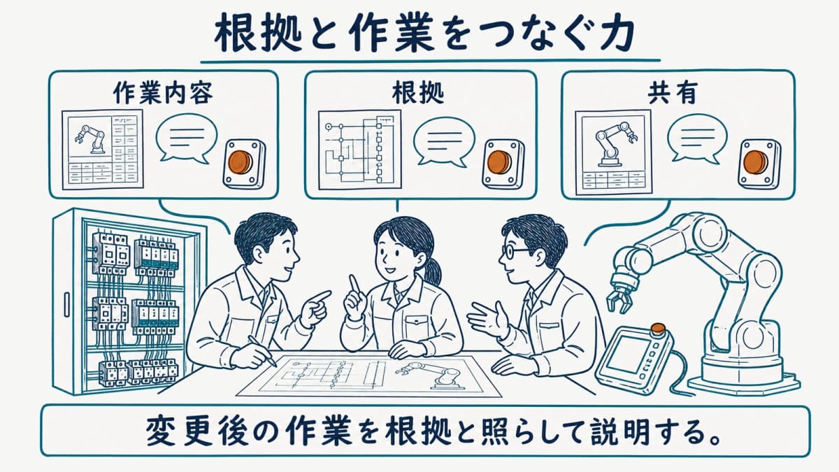作業内容と根拠を照らして安全確認を行う担当者の図
