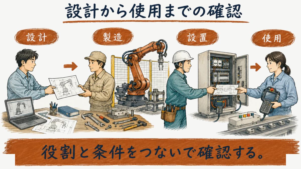 設計から使用までの役割をつないで確認する図