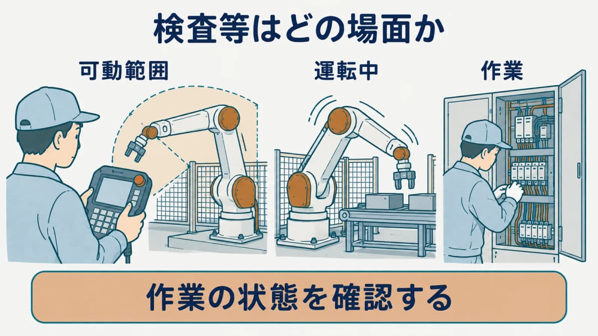 検査等と運転停止の確認範囲を示す図