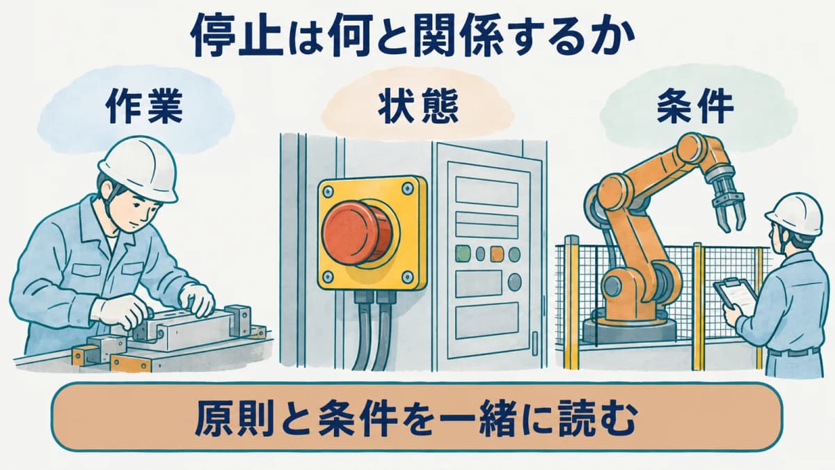 検査等の作業場面を示す図