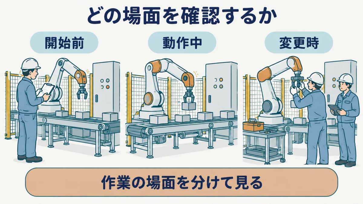 作業開始前・動作中・変更時の場面を分ける図