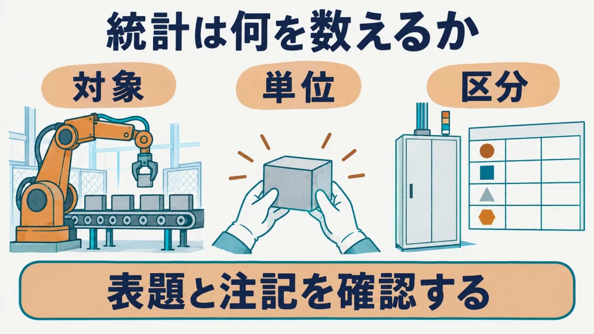 統計の対象と範囲を確認する産業用ロボットの図