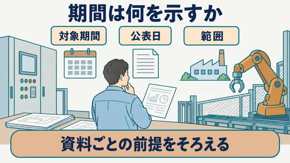 統計資料の対象期間・公表日・範囲をそろえる図