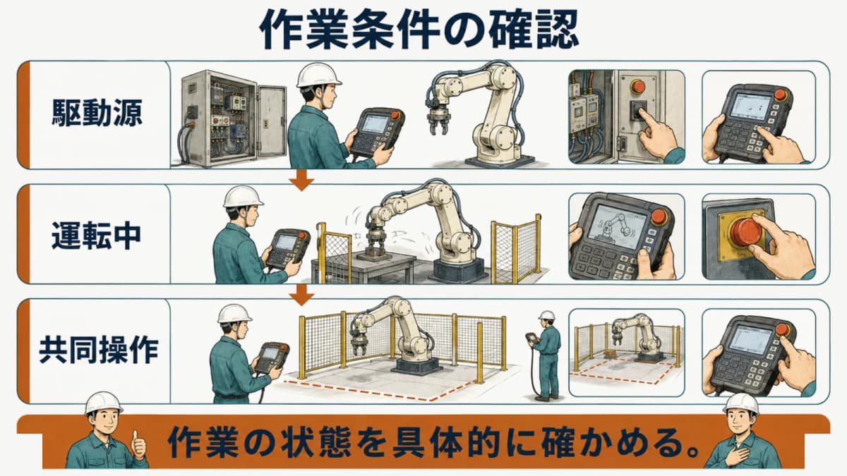 作業条件から特別教育の対象を見分ける確認の流れ