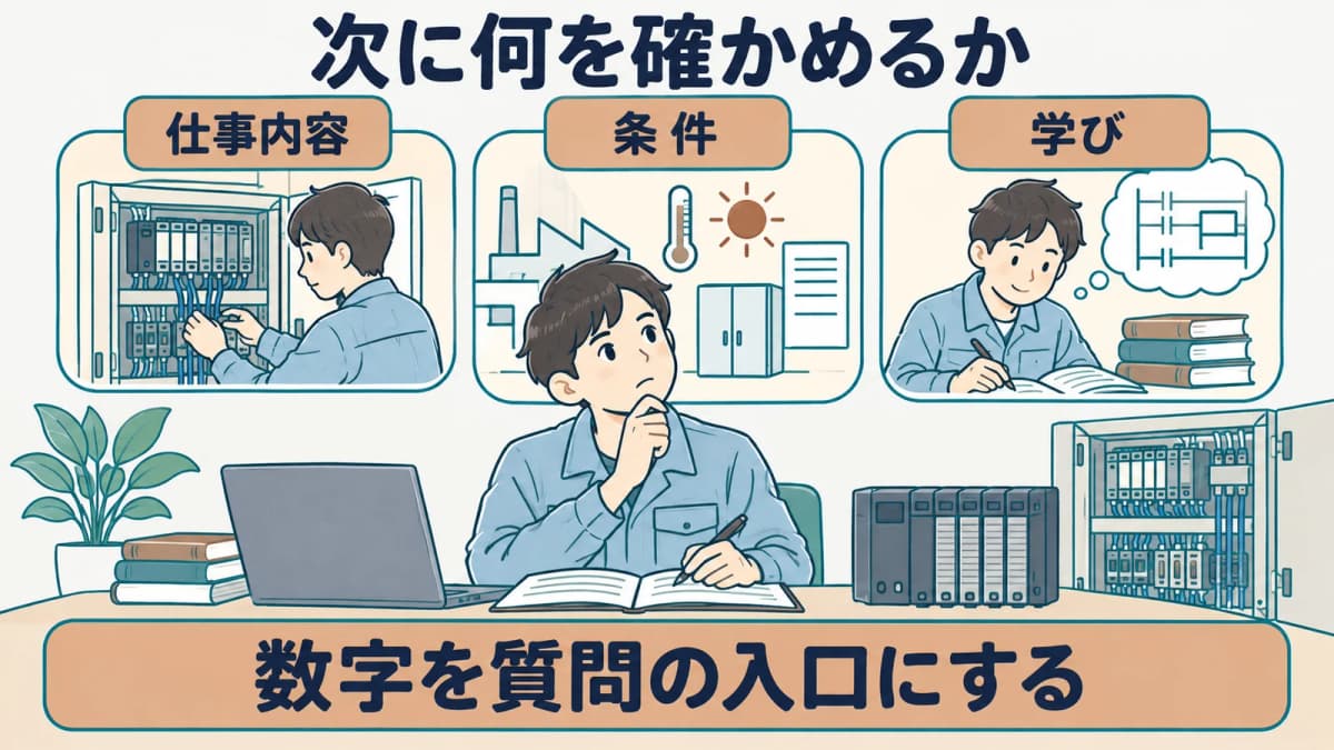 仕事内容・条件・学びを次の確認項目にする図