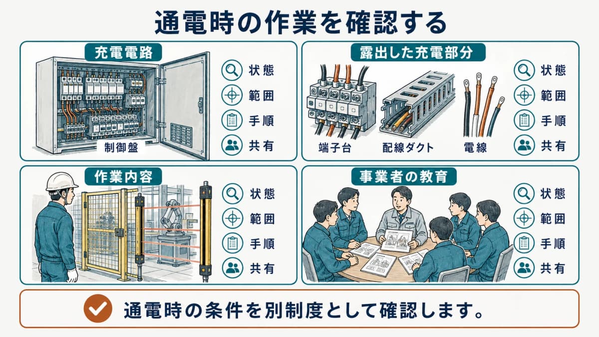 通電時の作業条件と事業者が行う教育を確認する図