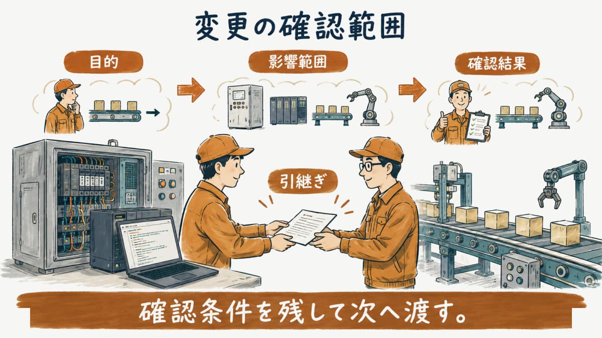 変更の影響範囲と確認結果を引継ぐ図