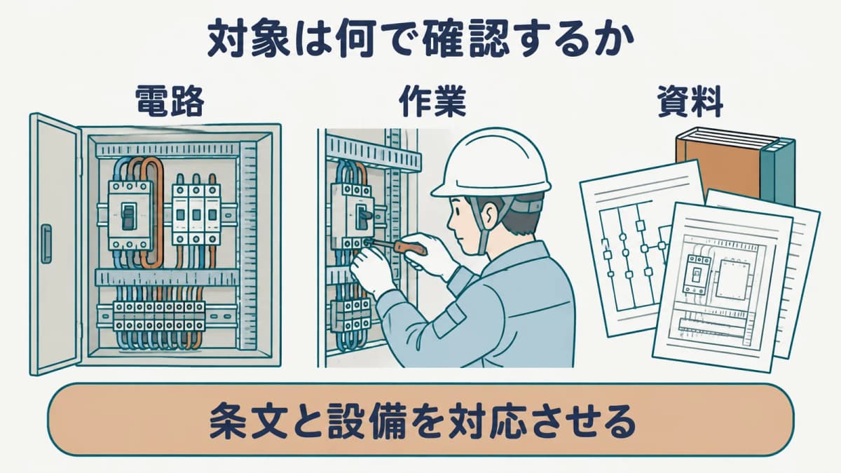 低圧電気取扱いの確認範囲を示す制御盤の図