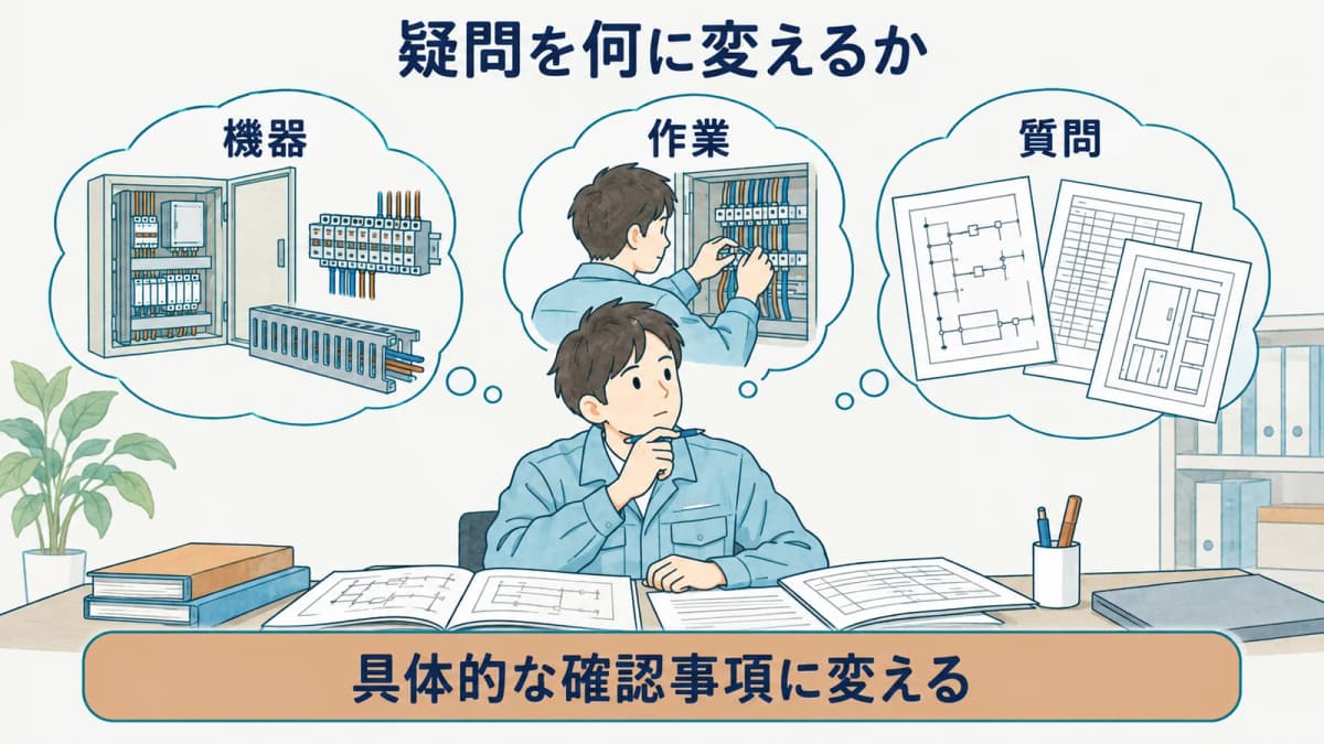 作業内容と確認資料を対応させる図